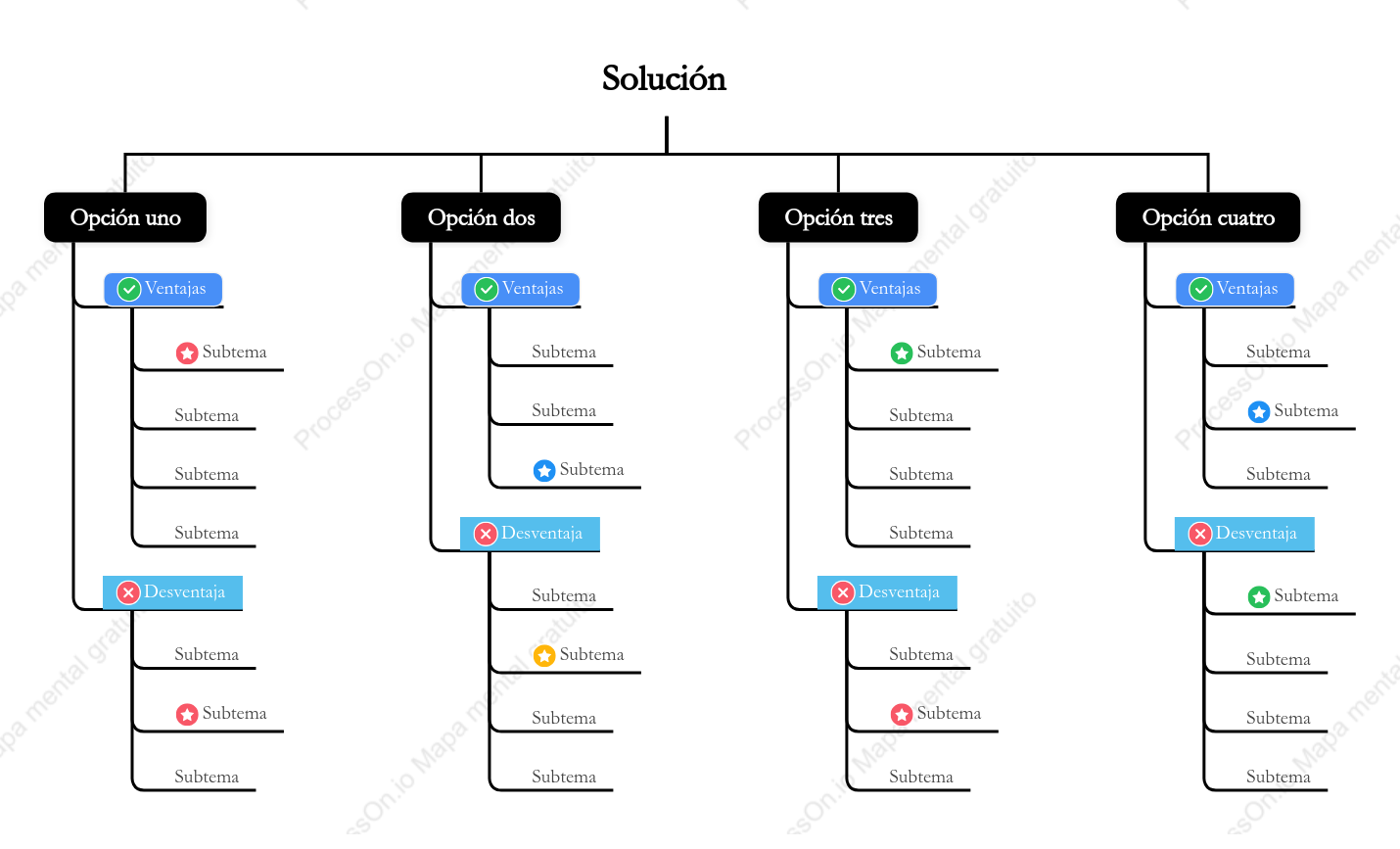Plantilla de marco de solución