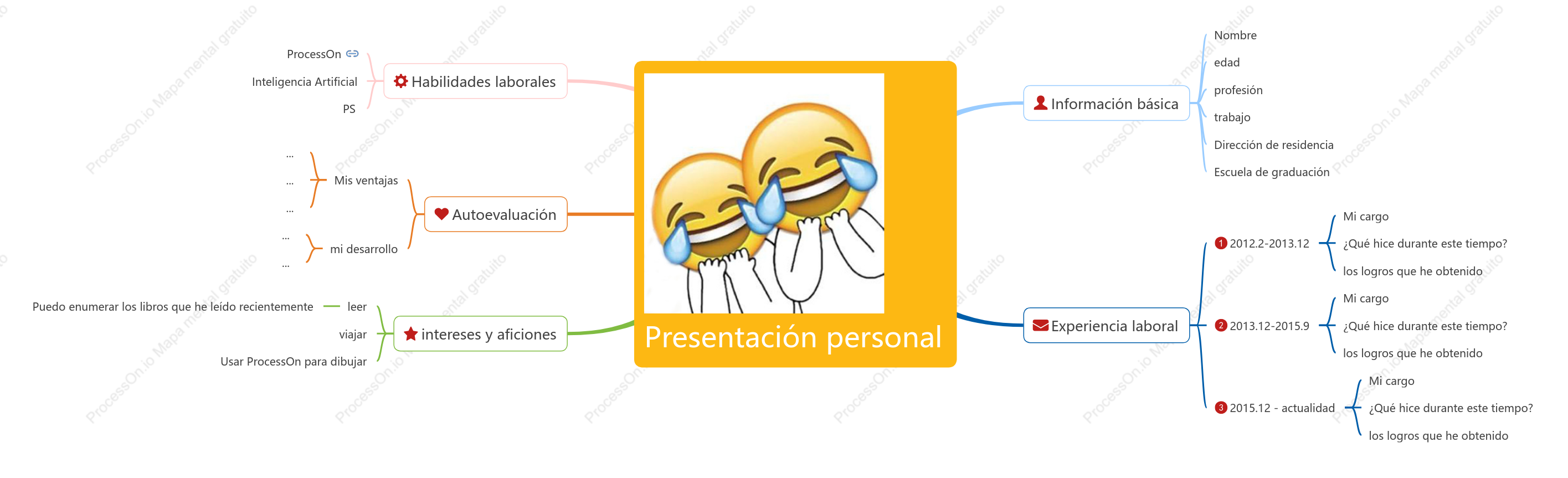 Resumen