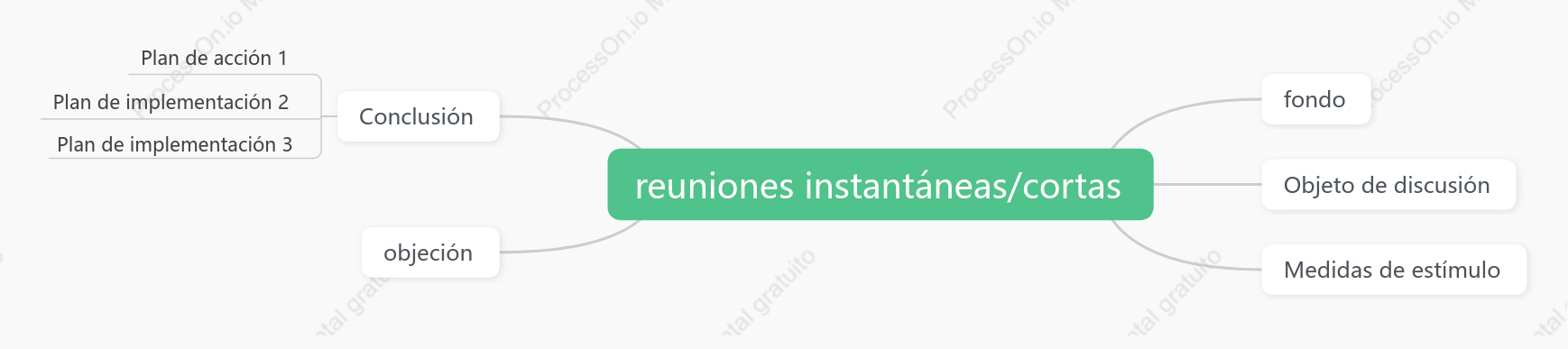 Reunión instantánea-reunión corta