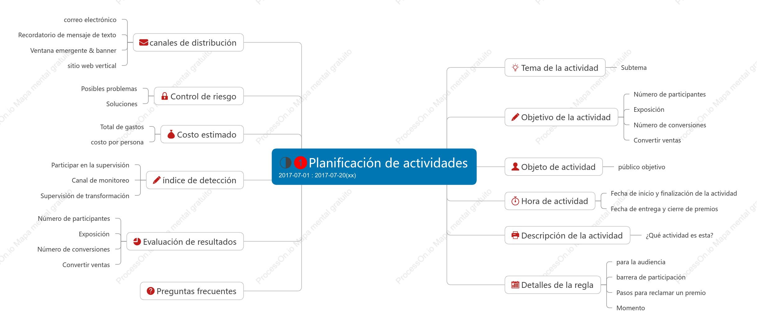 La lógica subyacente de la planificación de la actividad cerebral