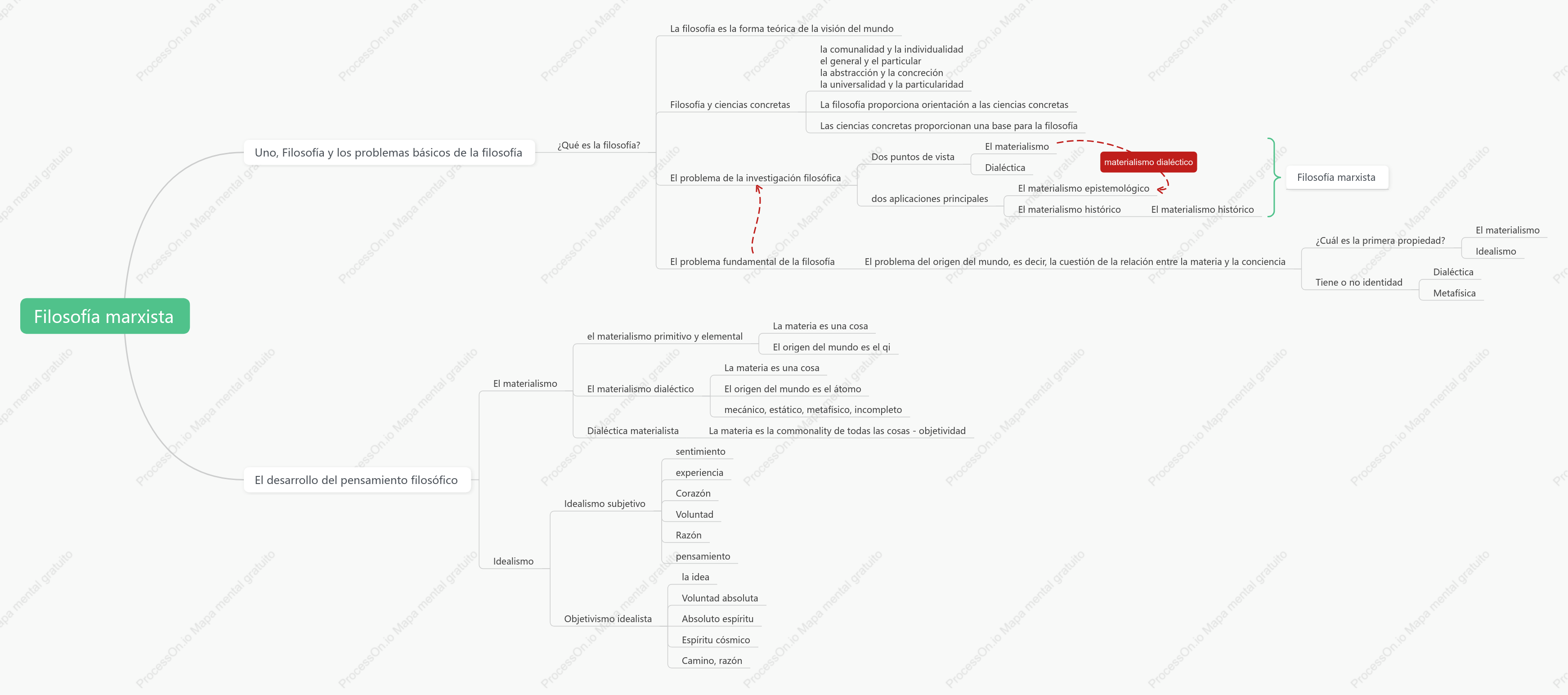 Notas de lectura de escenas