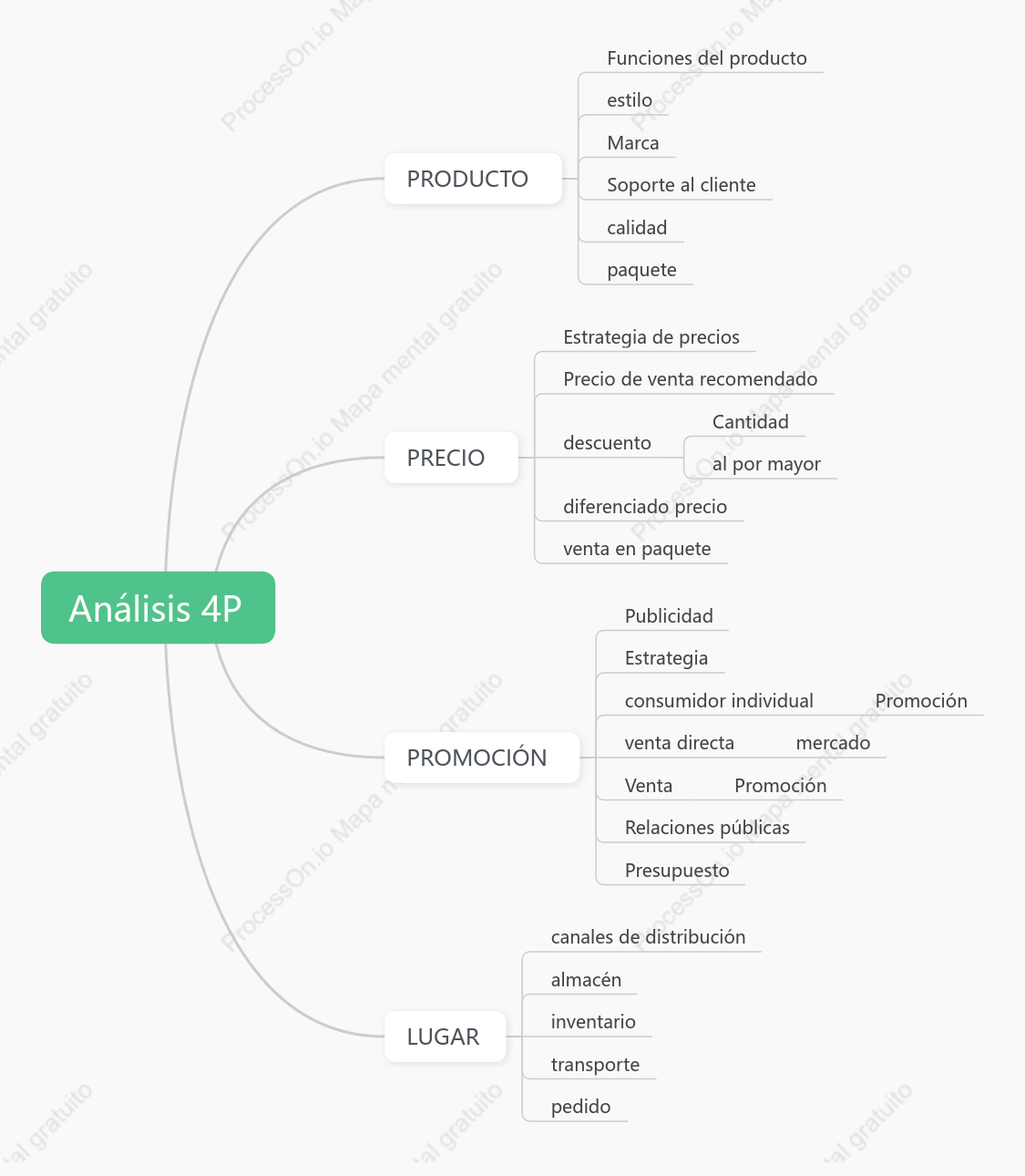 notas de estudio 4P