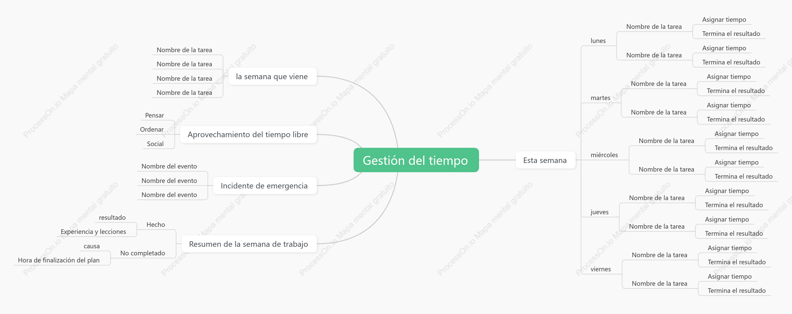 gestión del tiempo