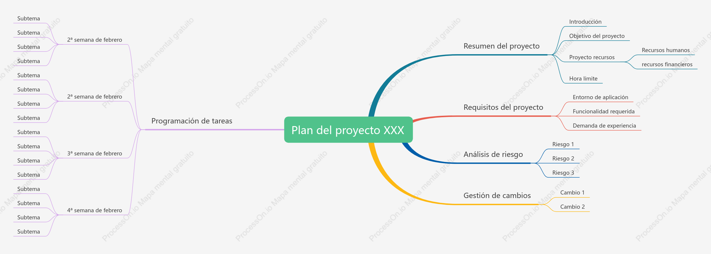 plan de proyecto