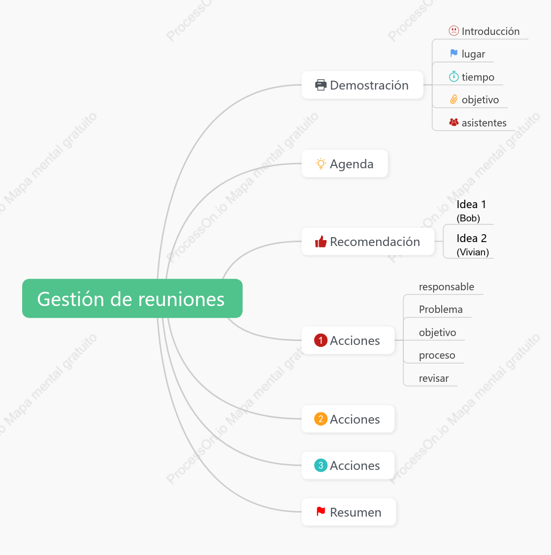 Gestión de conferencias