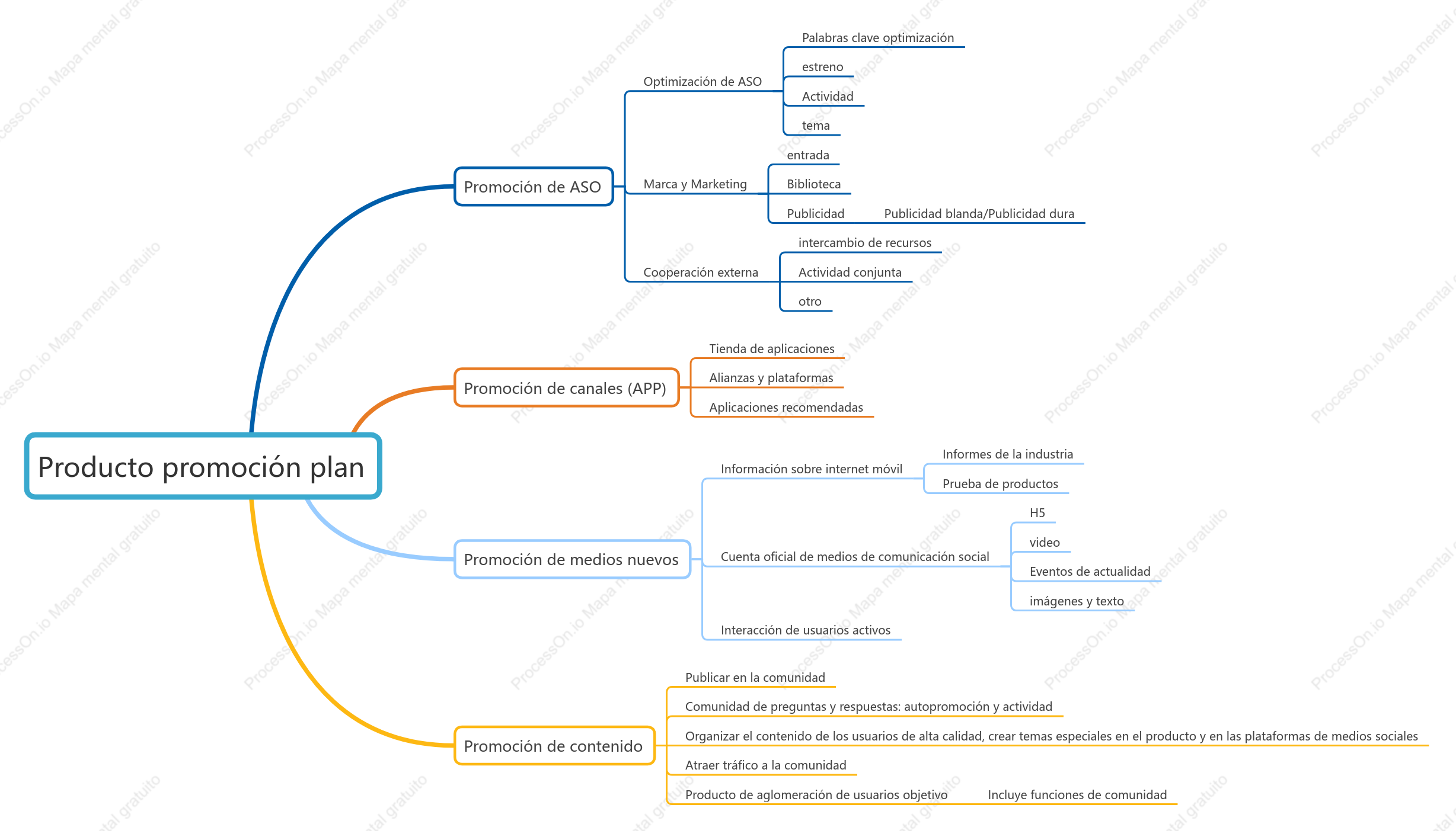 Plan de promoción