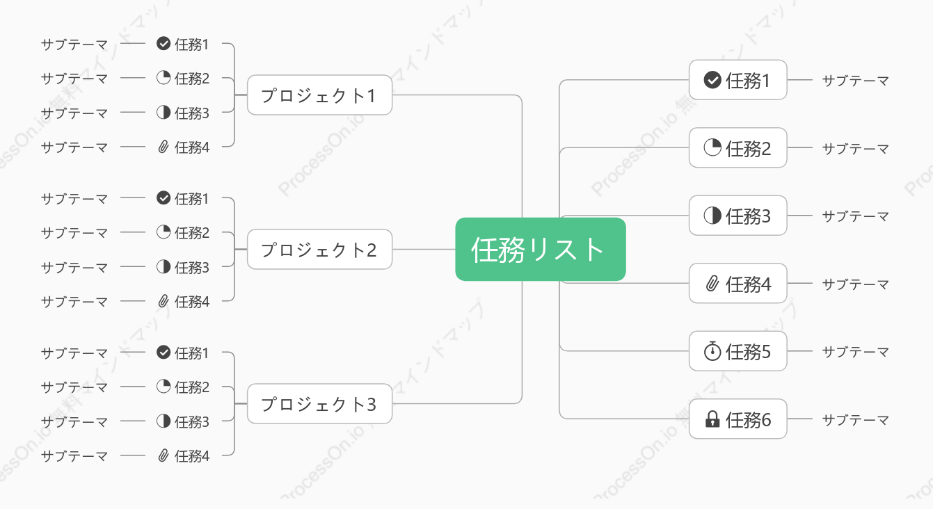 タスクリスト