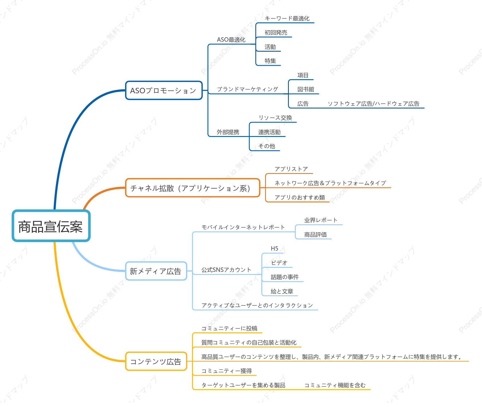 推進計画