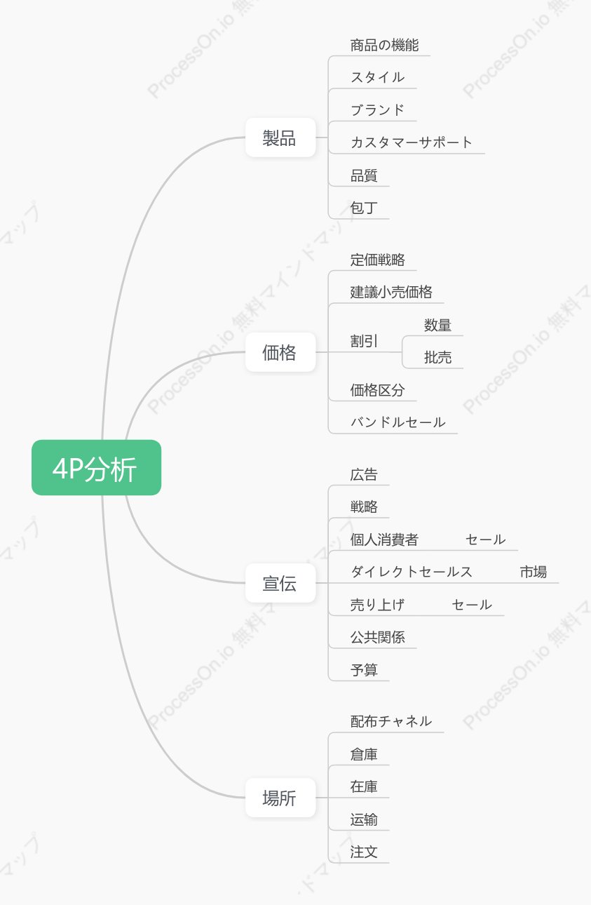 4P学習ノート