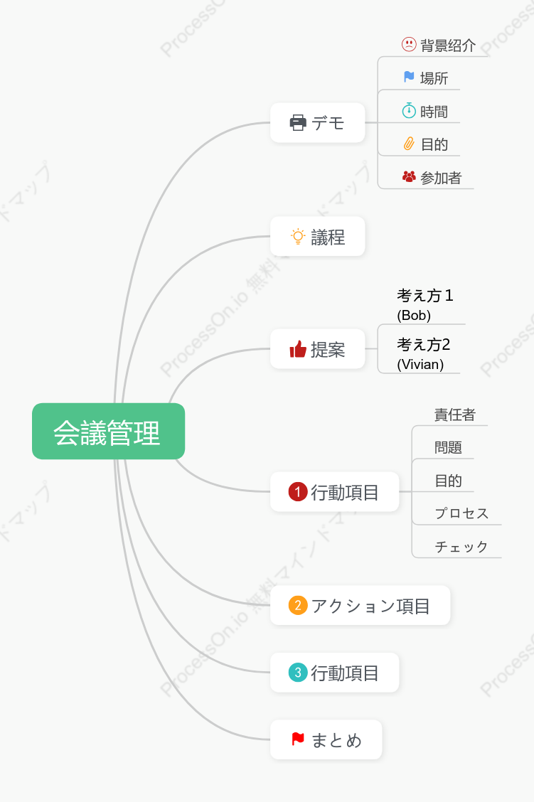 会議の管理