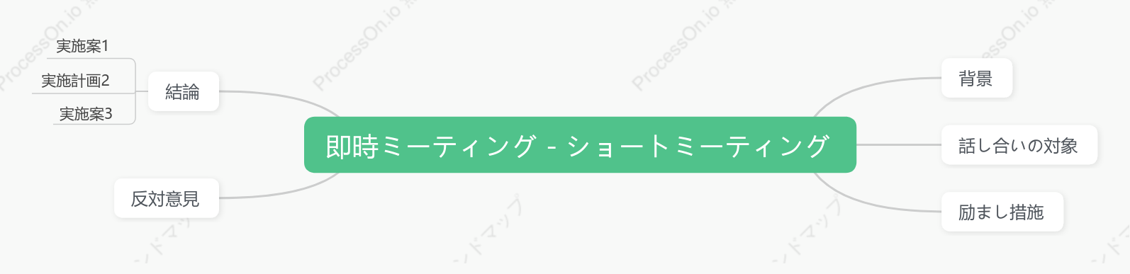 即時ミーティング - ショートミーティング