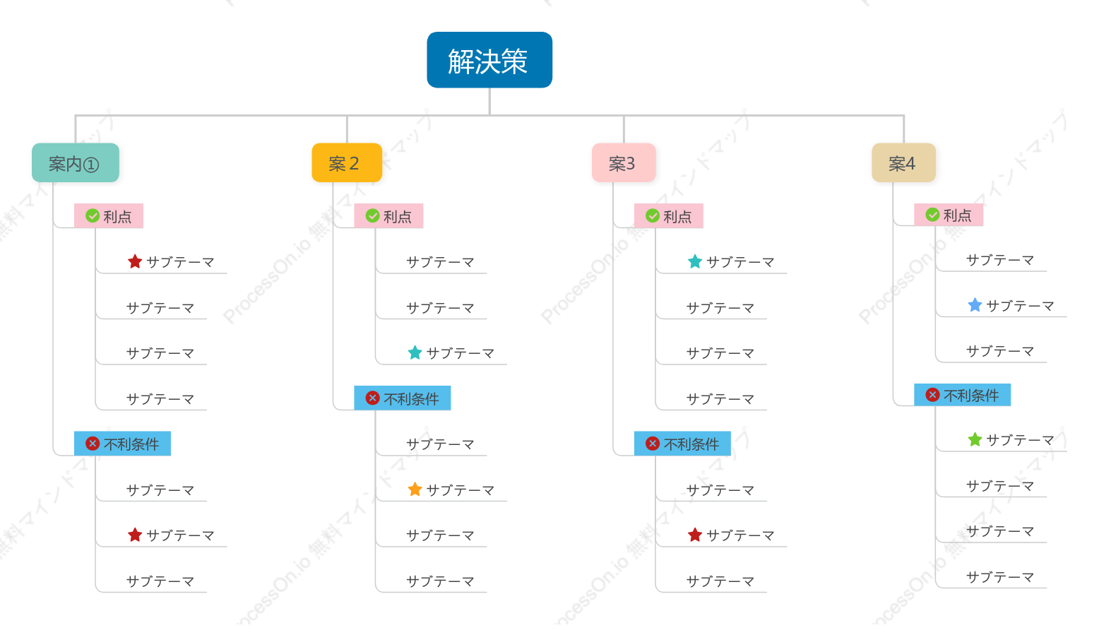 解決策とは何か？問題を解決するための枠組みの例