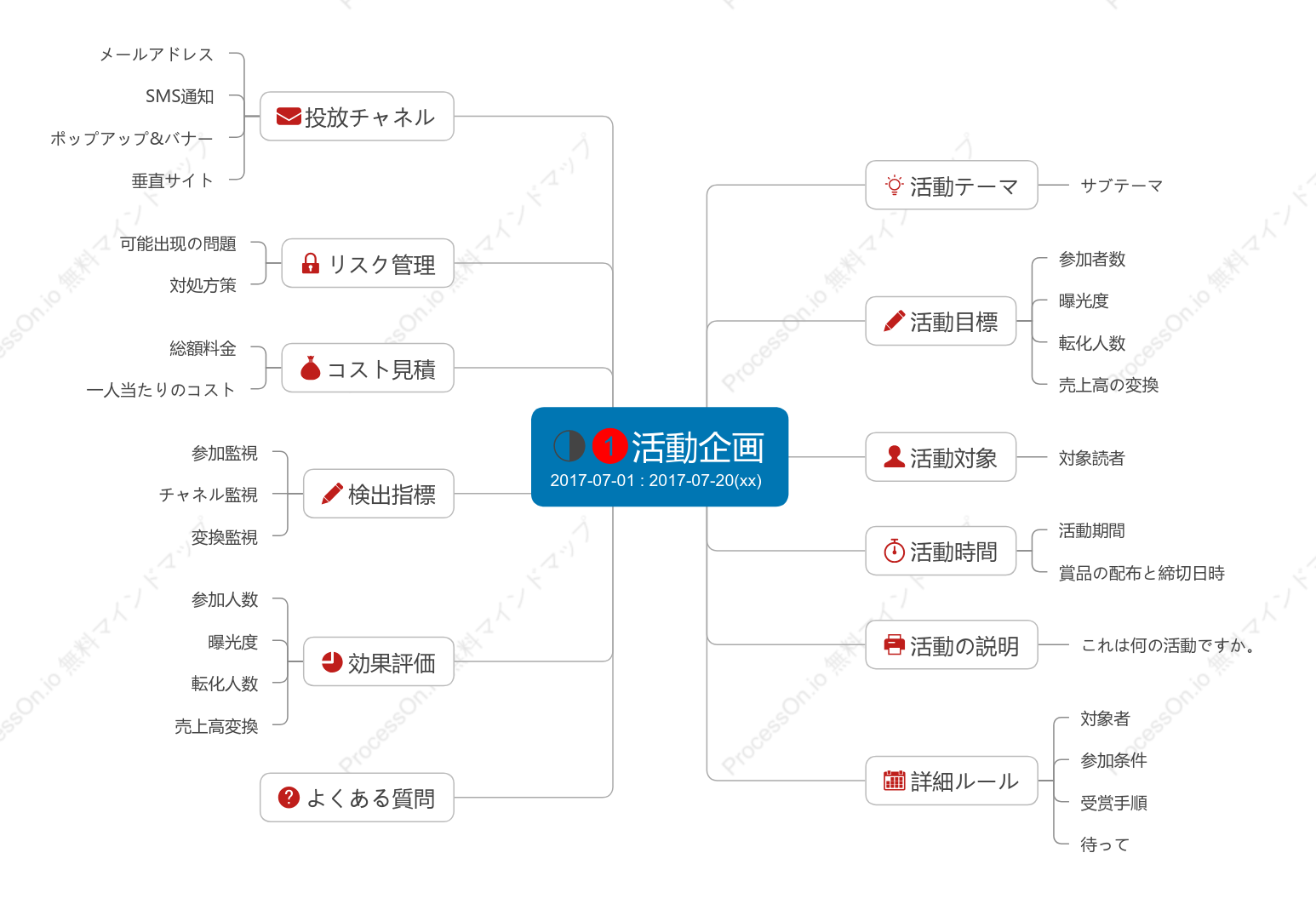 脳活動計画の基礎となるロジック