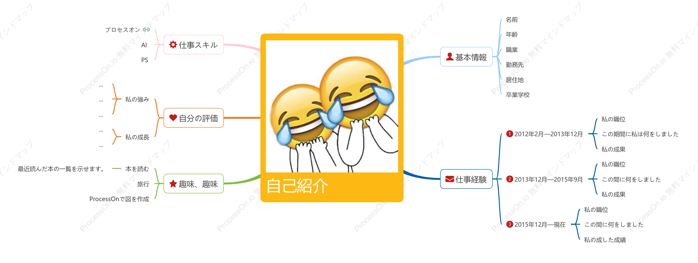 再開する