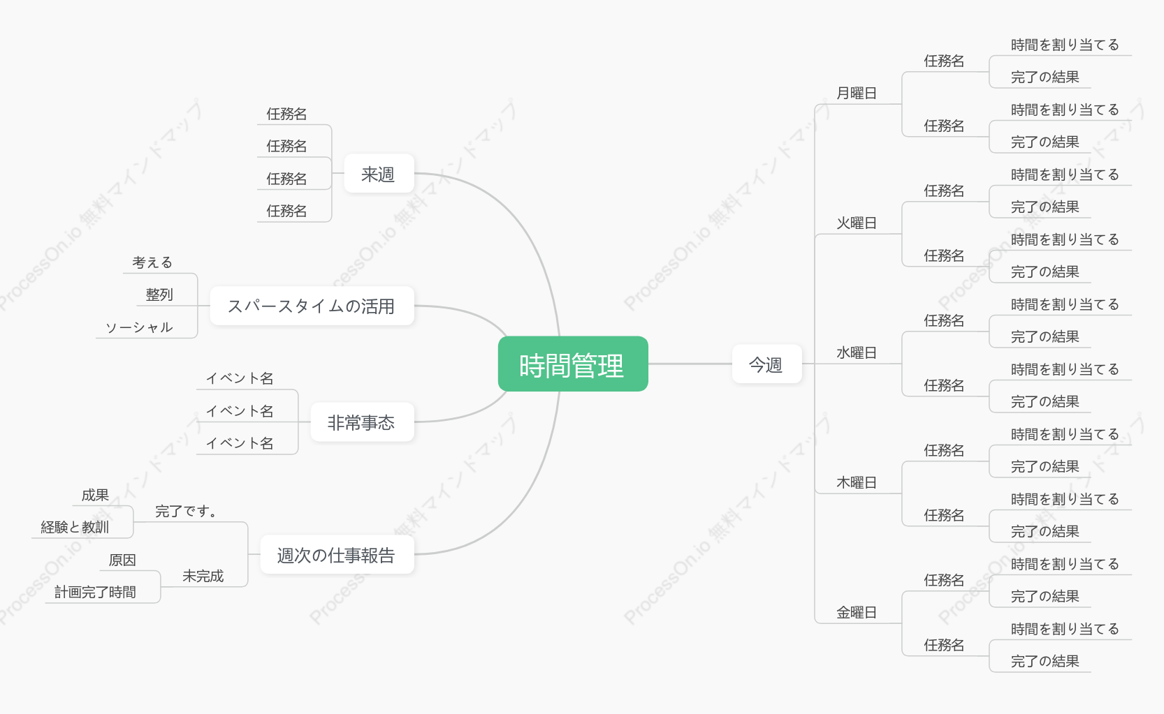 時間管理