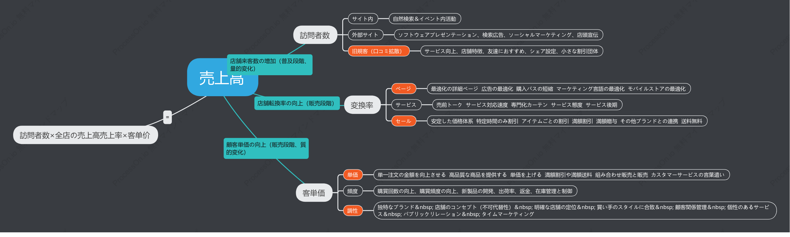 EC売上高計算式