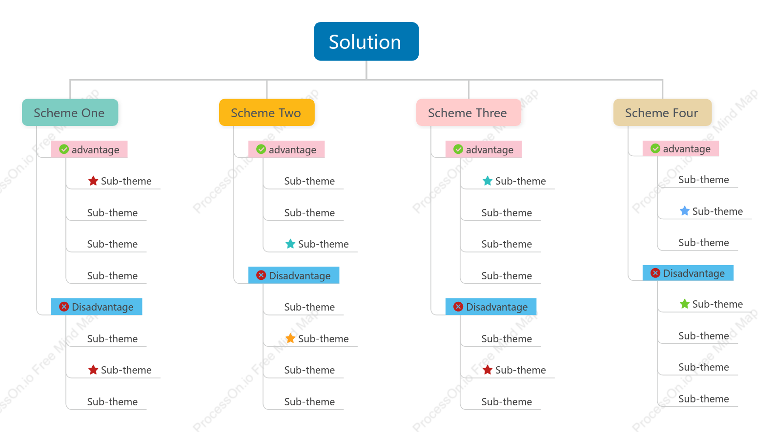 Solution
