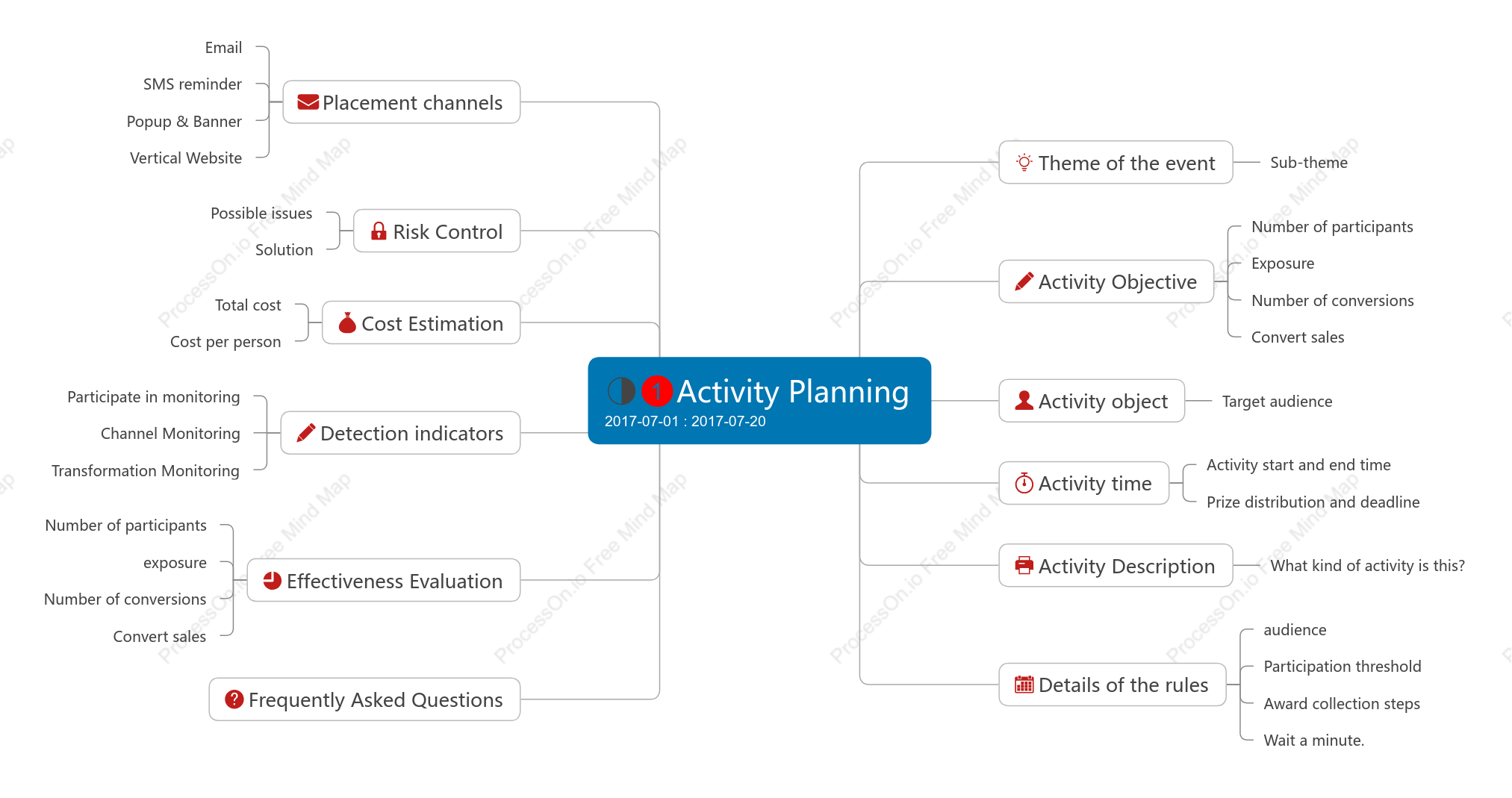 The underlying logic of brain hole activity planning