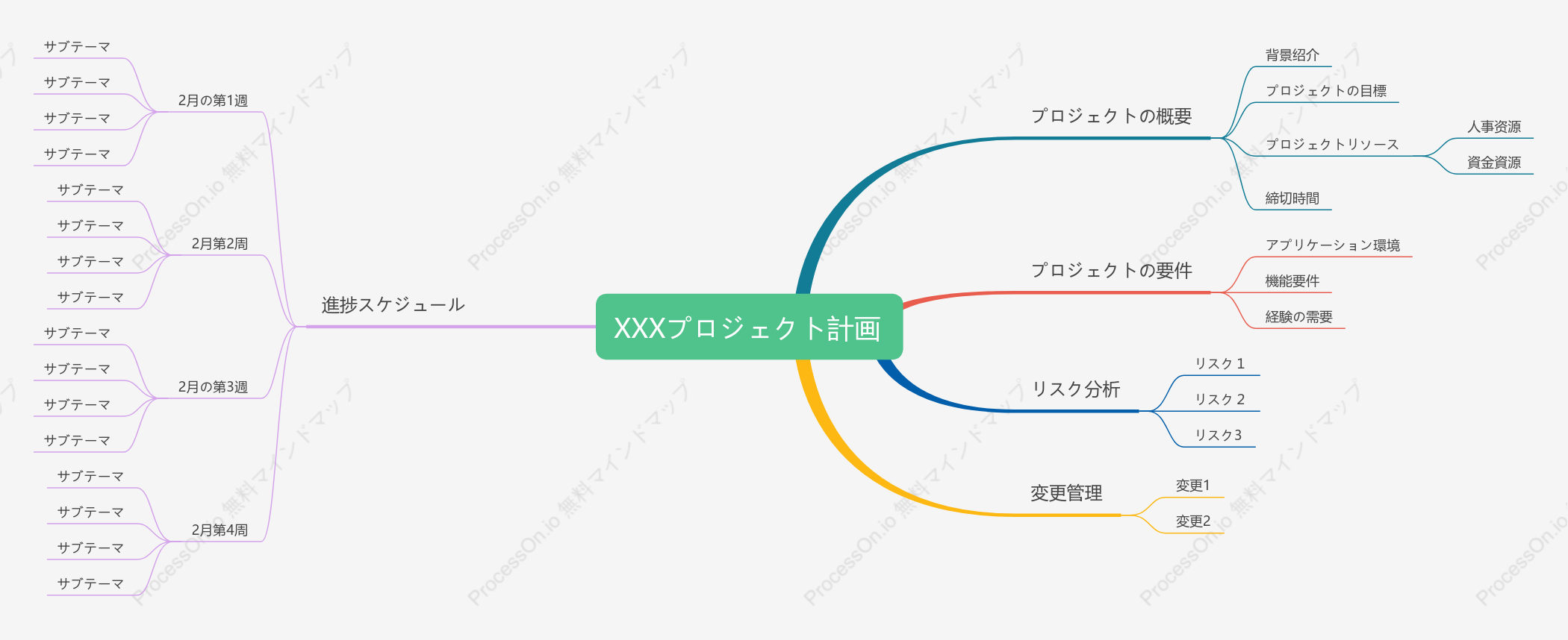 プロジェクト計画