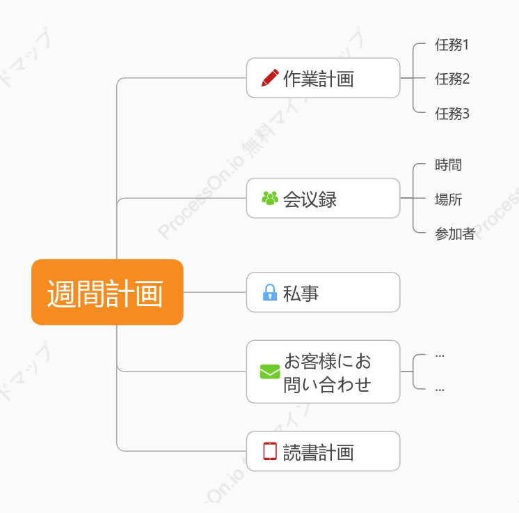 週間計画