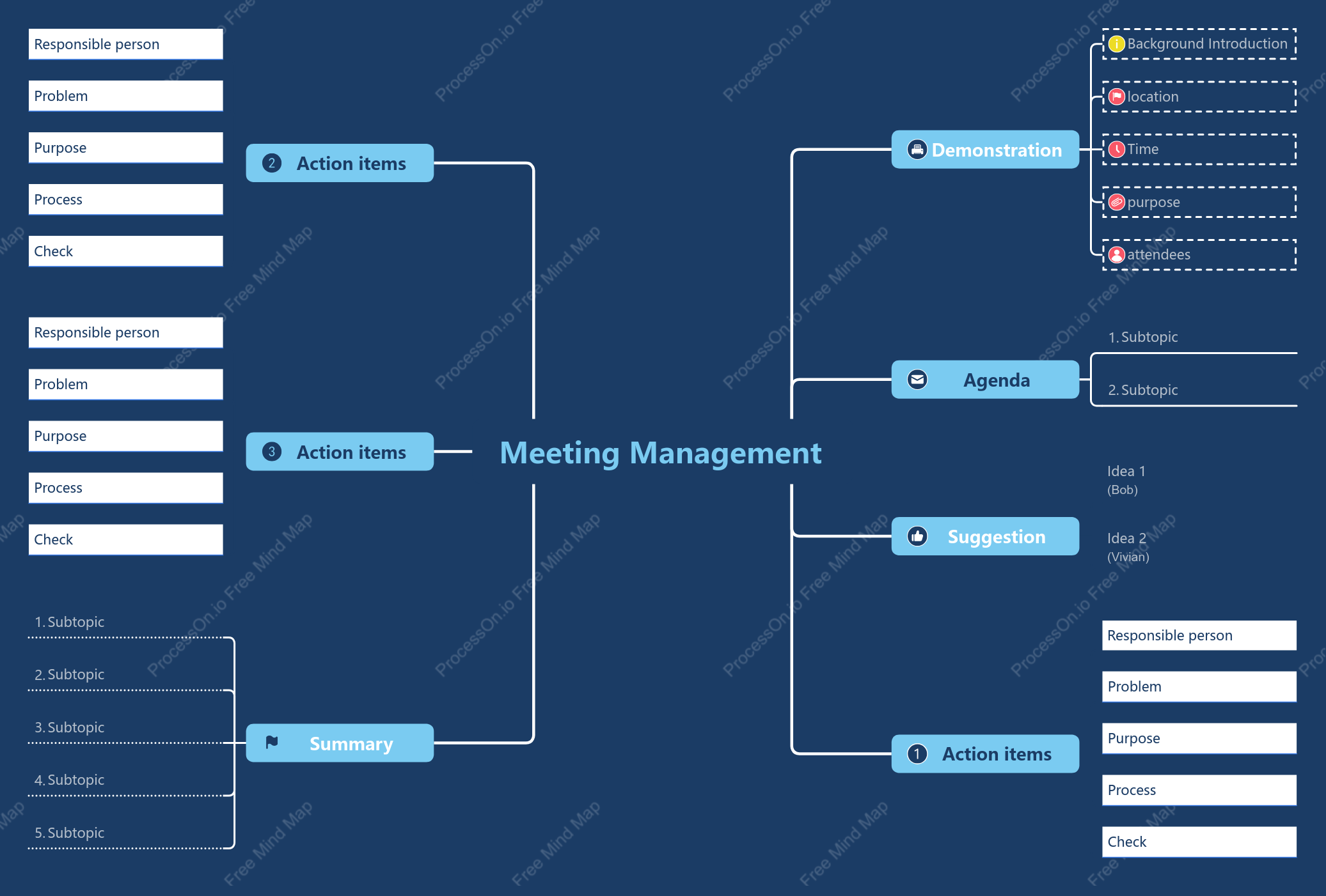 Effective Meeting Management Guide｜How to Run Productive Meetings