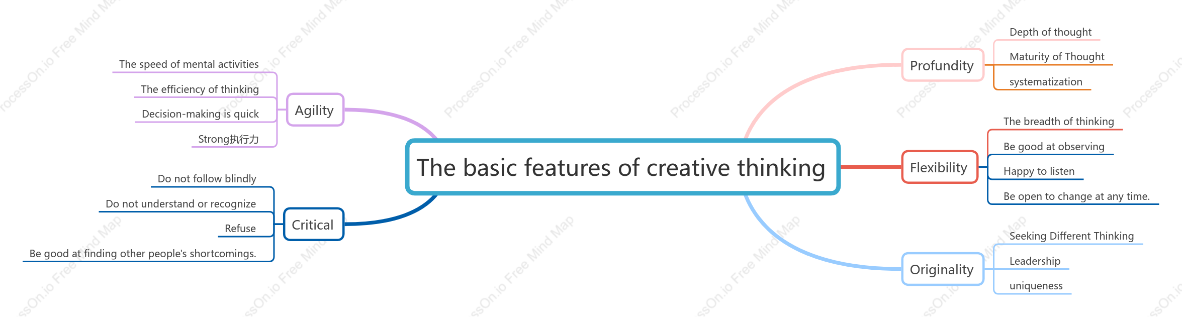 Essential Characteristics of Creative Thinking+