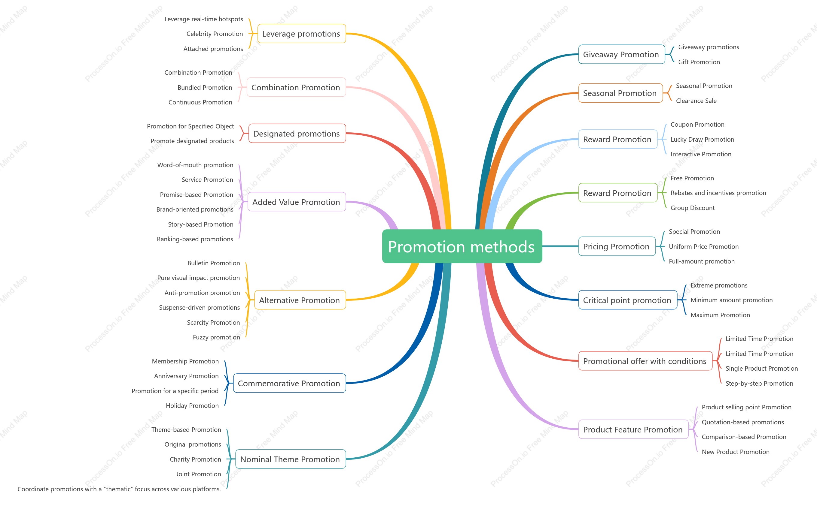 A Complete List of E-commerce Promotion Methods