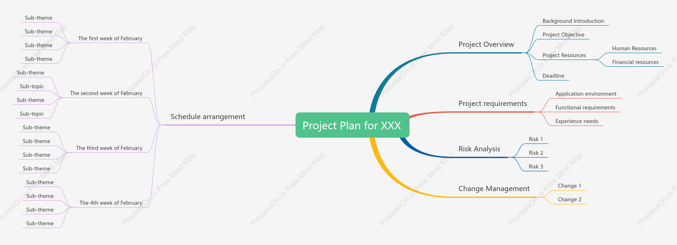 Project Plan