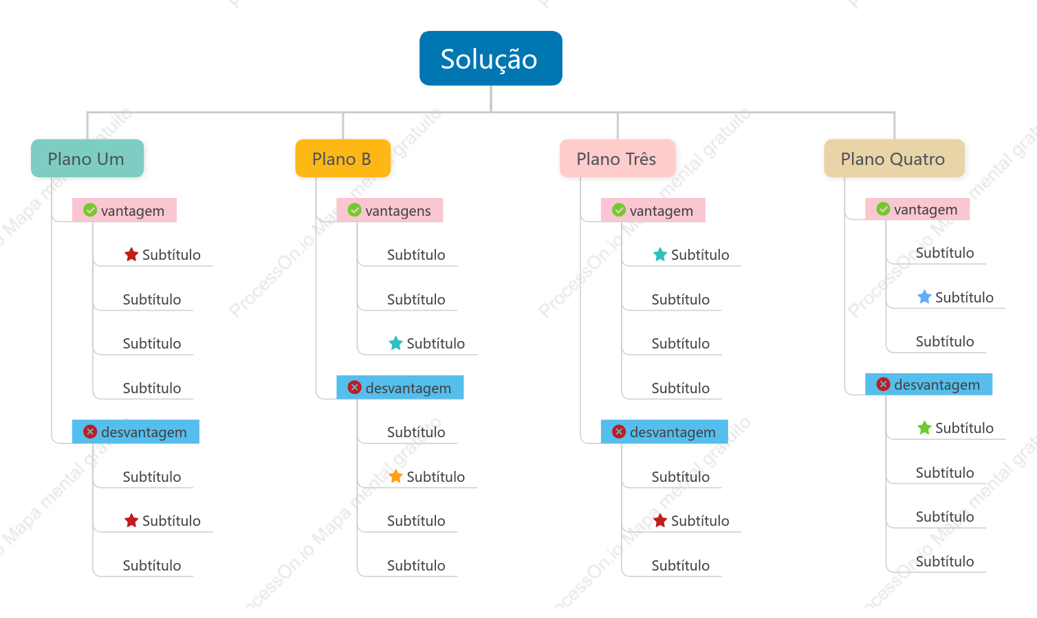 solução