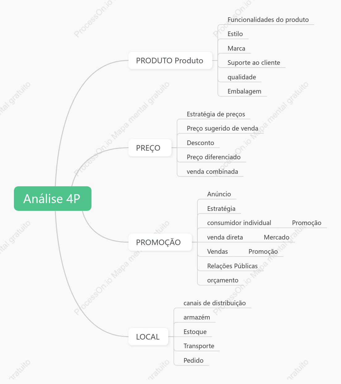 Notas de estudo 4P