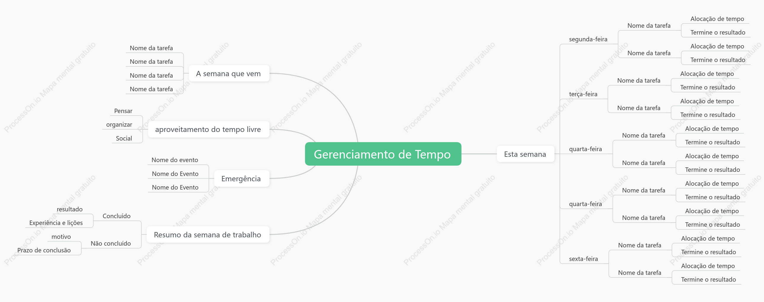 gerenciamento de tempo
