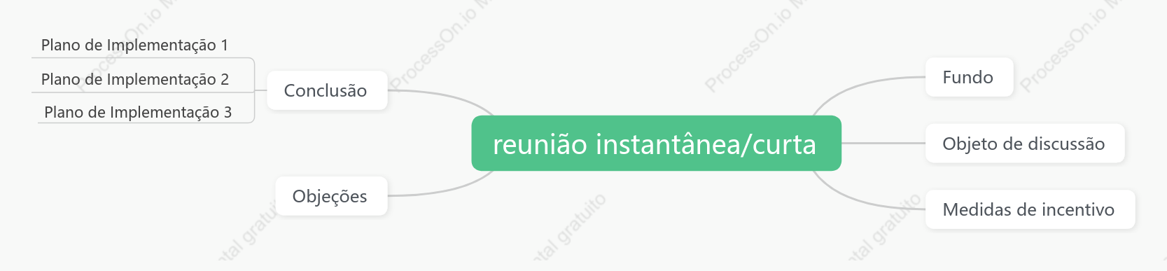 Reunião instantânea - reunião curta
