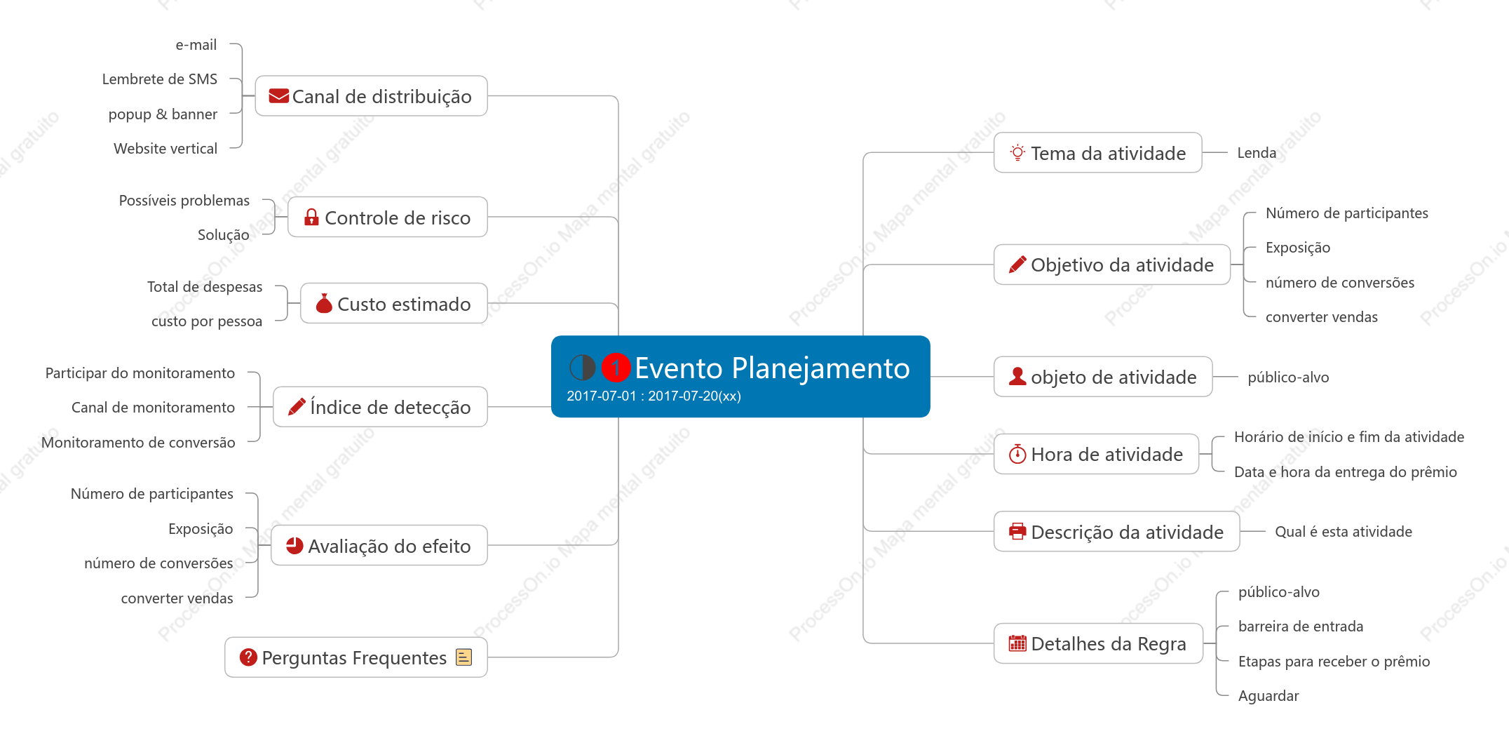 A lógica subjacente ao planejamento da atividade cerebral