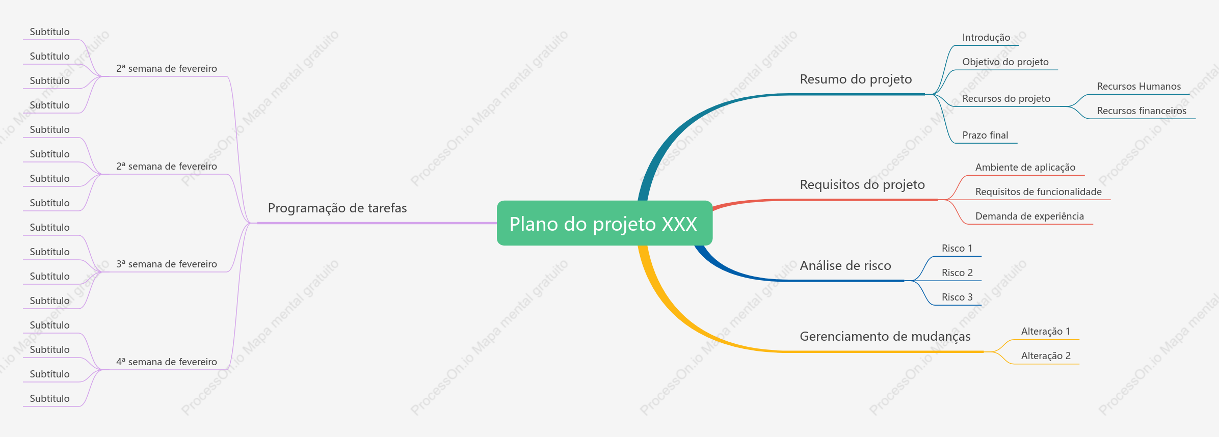plano do projeto