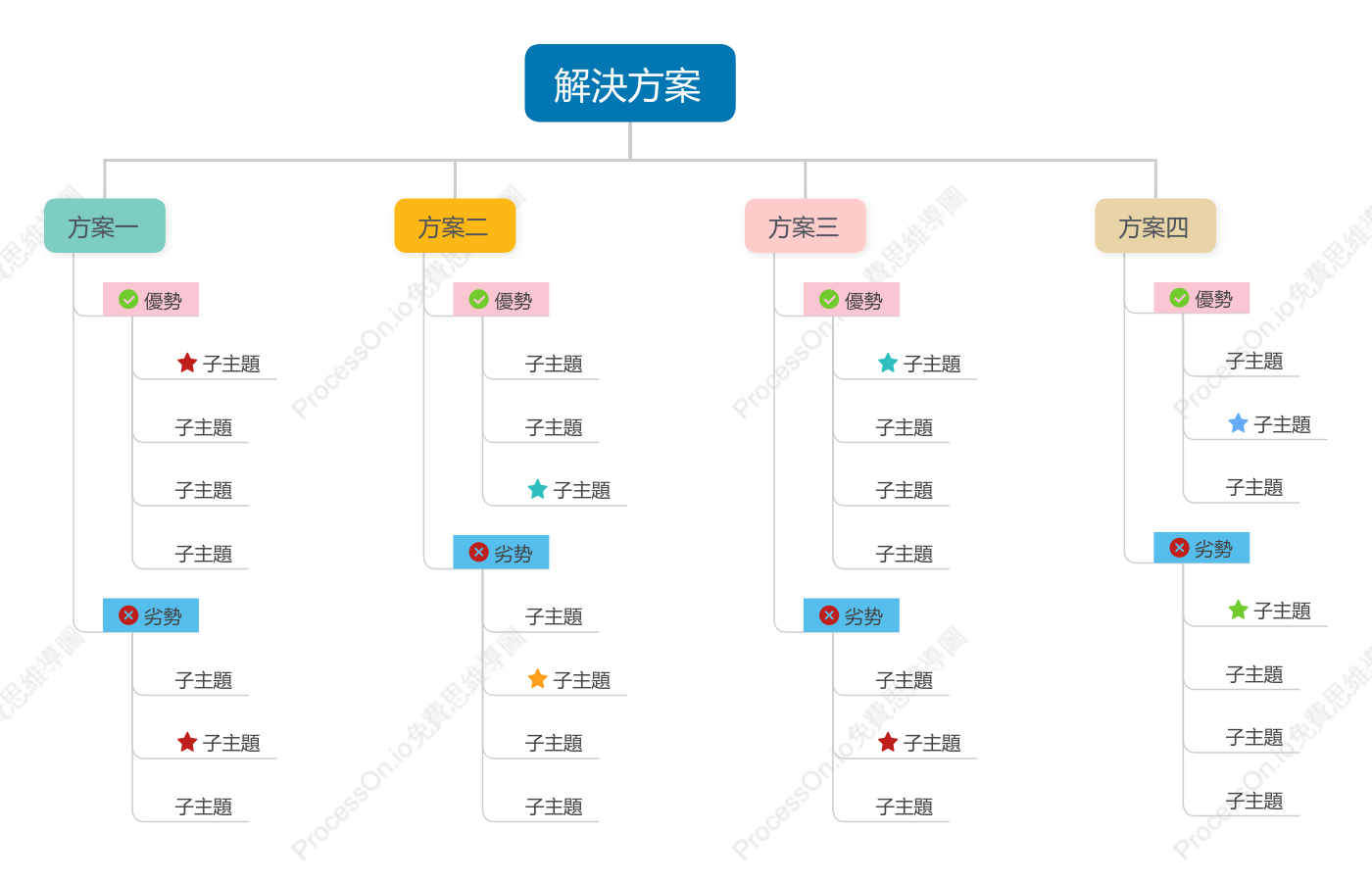解決方案