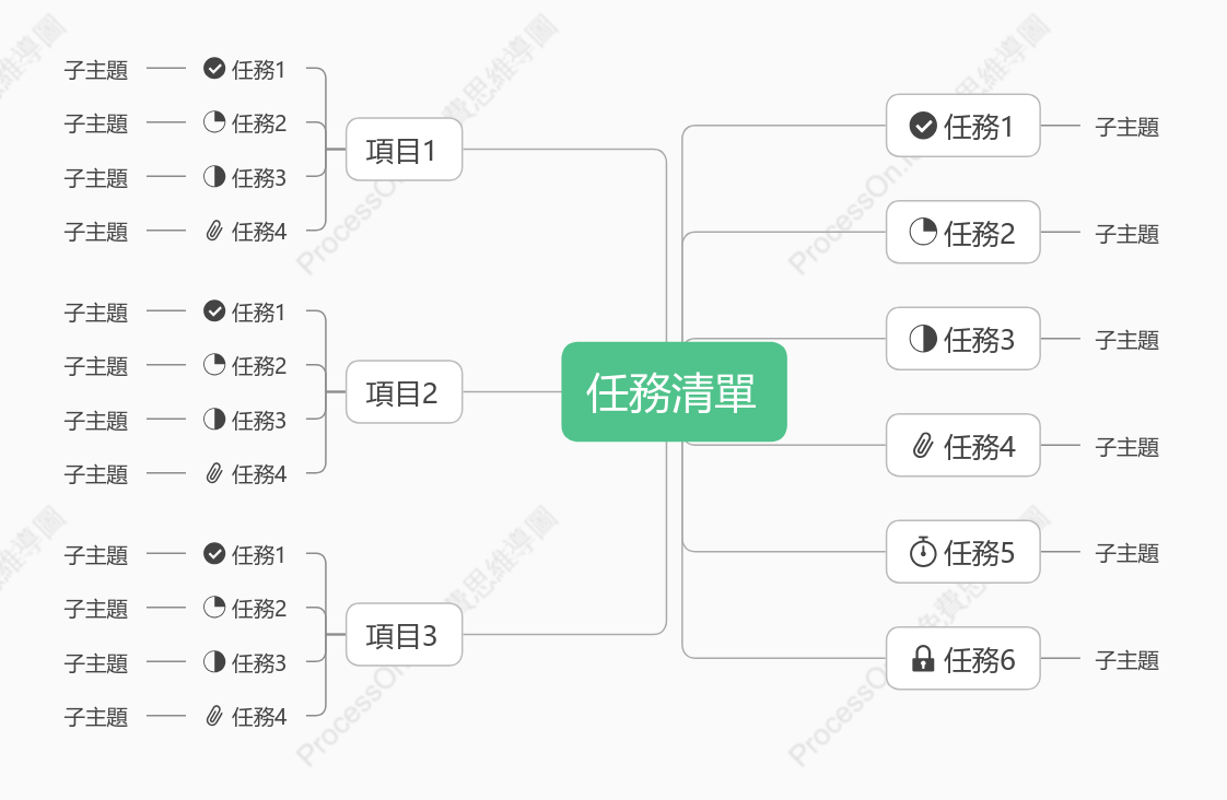 任務清單