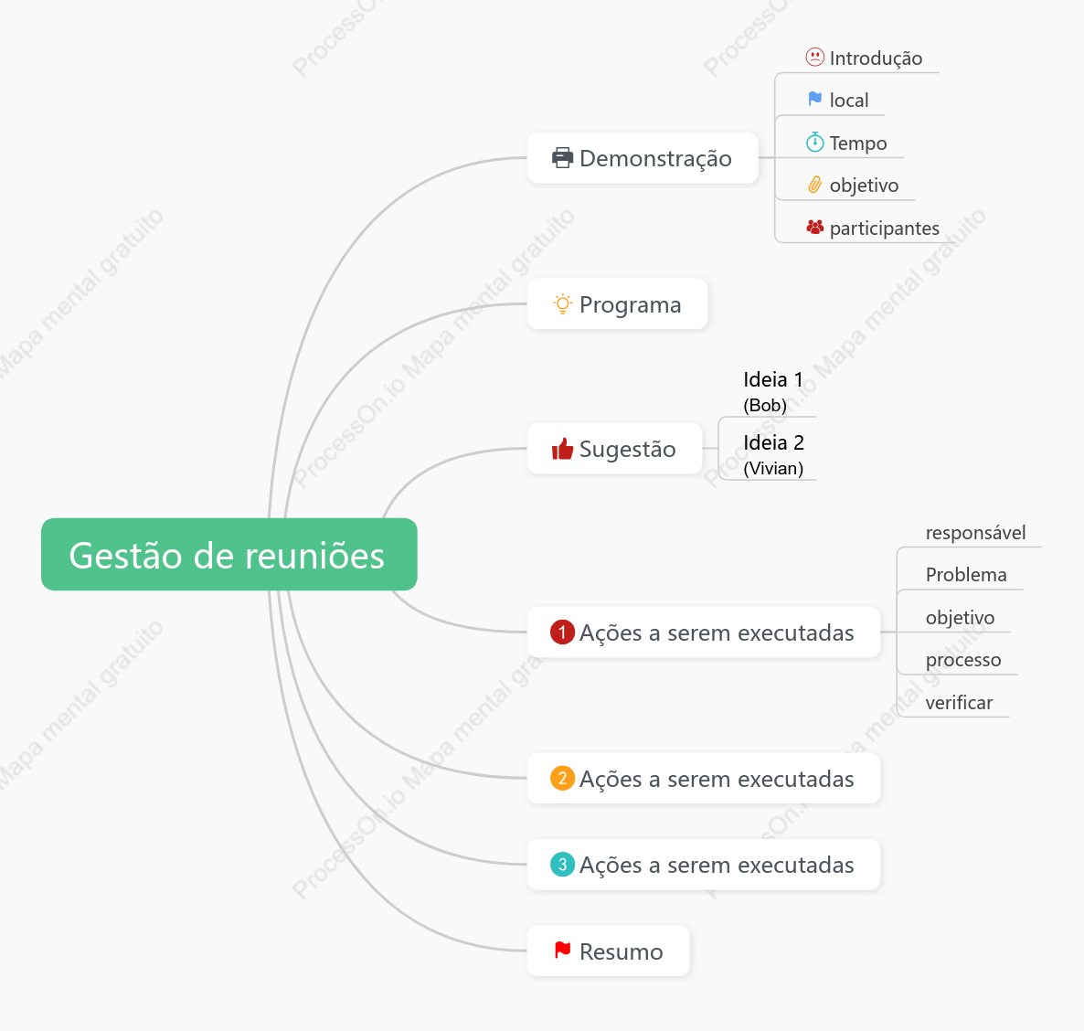 Gestão de conferências