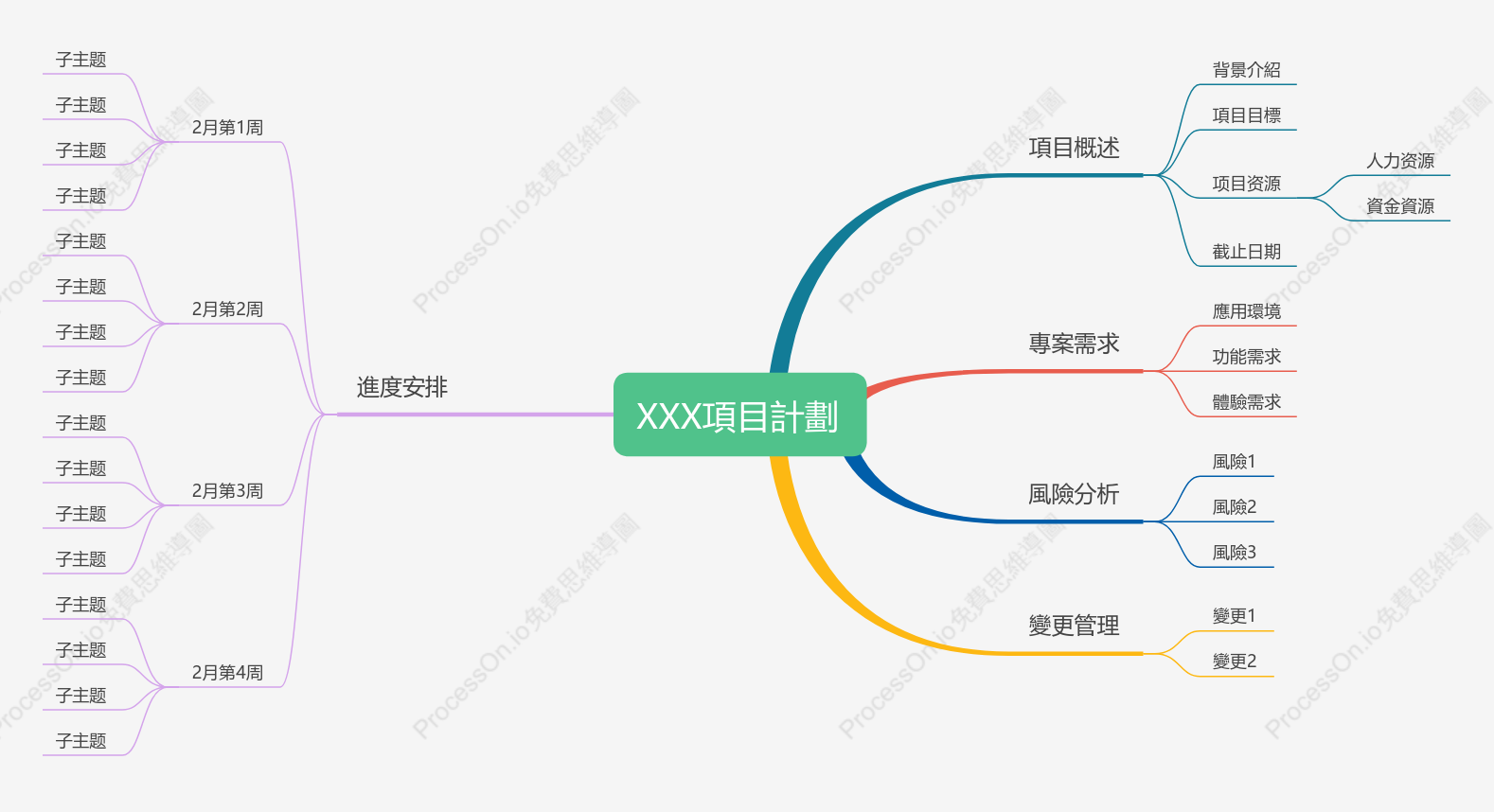 專案計劃
