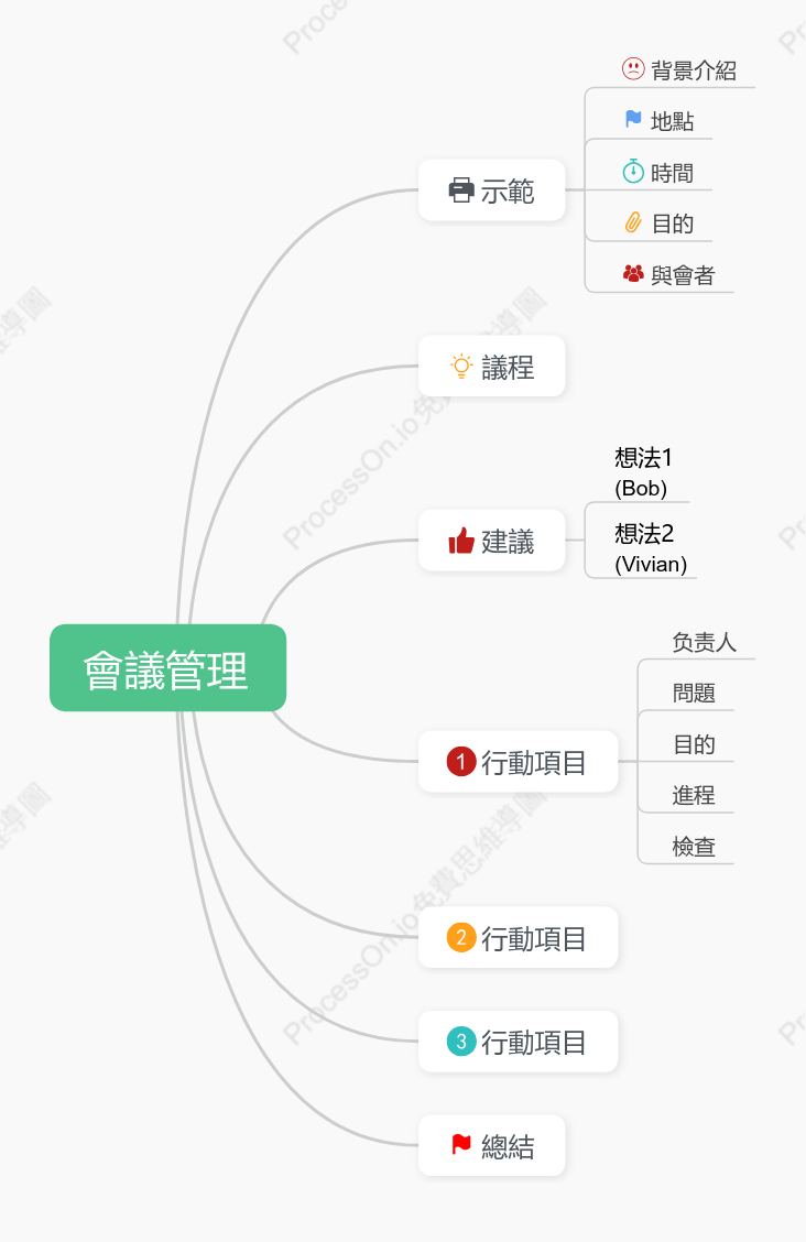 會議管理