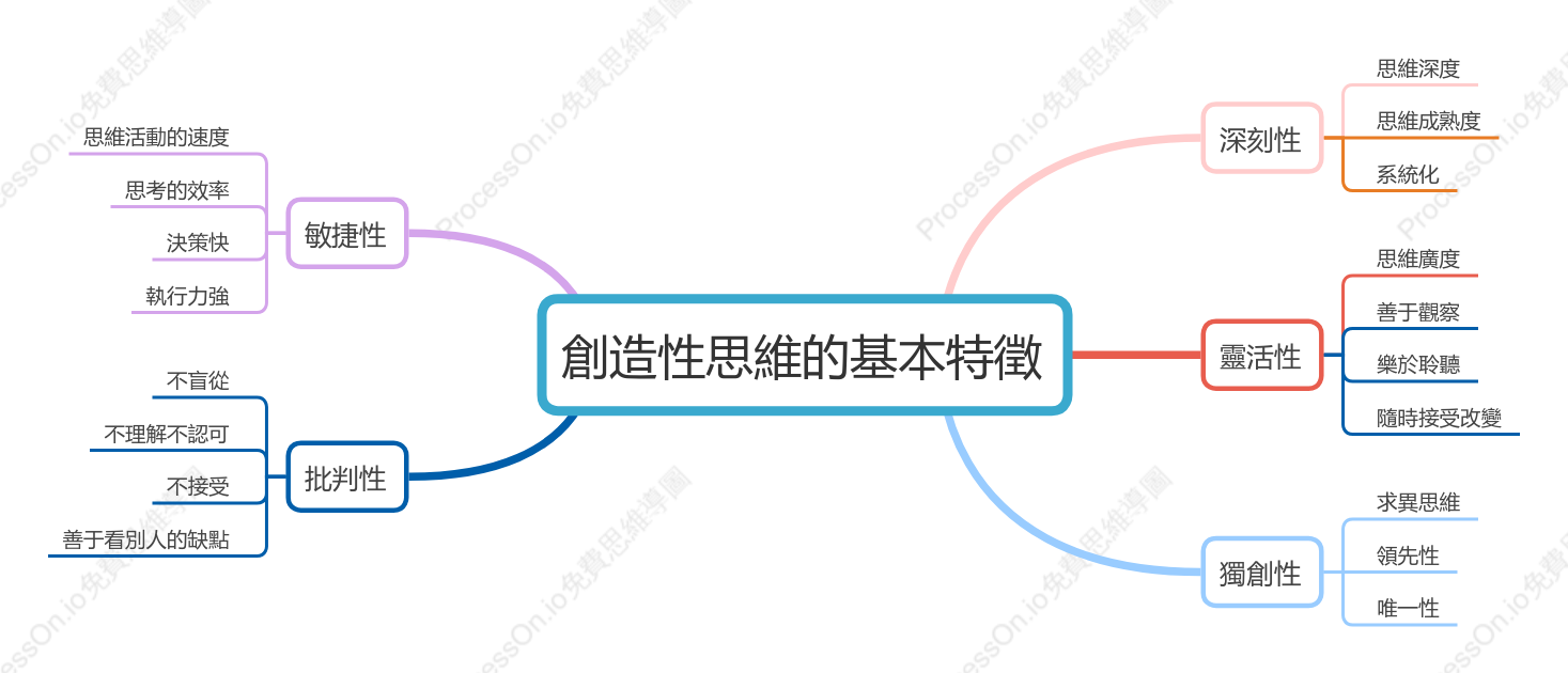 創造性思考+的基本特徵