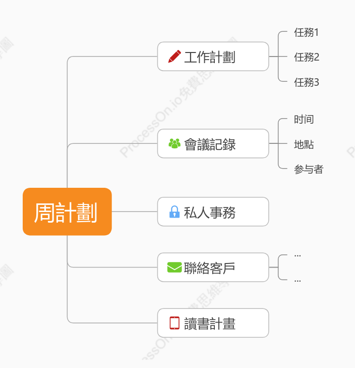 周計劃