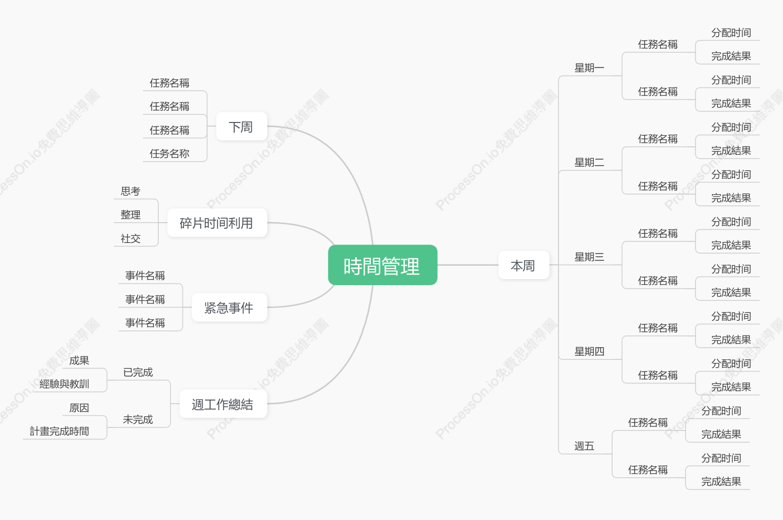 時間管理