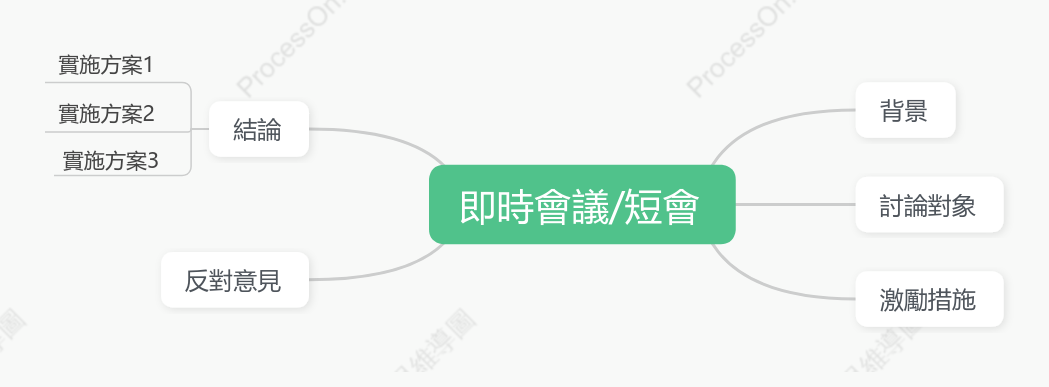 即時會議/短會