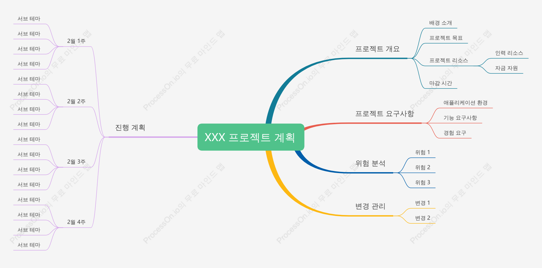 프로젝트 계획