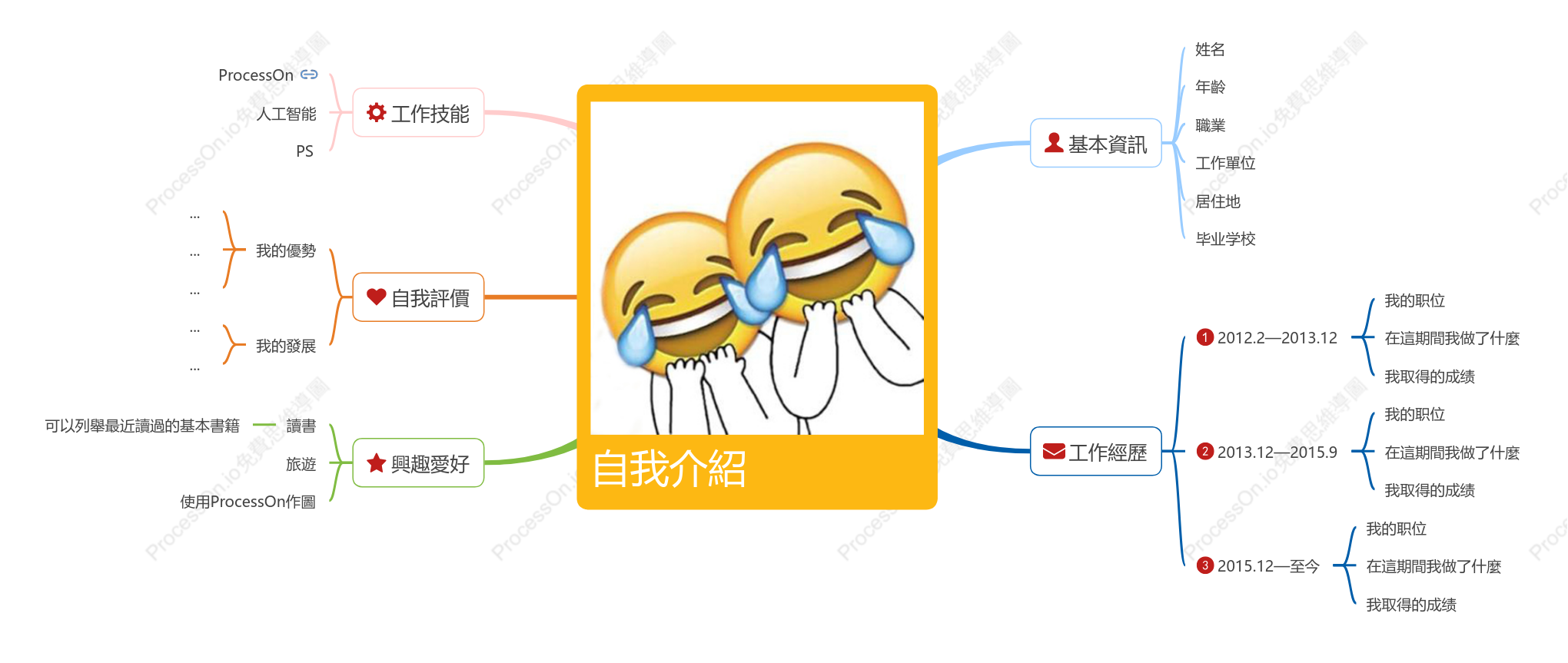 個人履歷