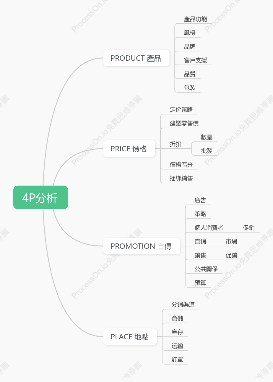 4P學習筆記