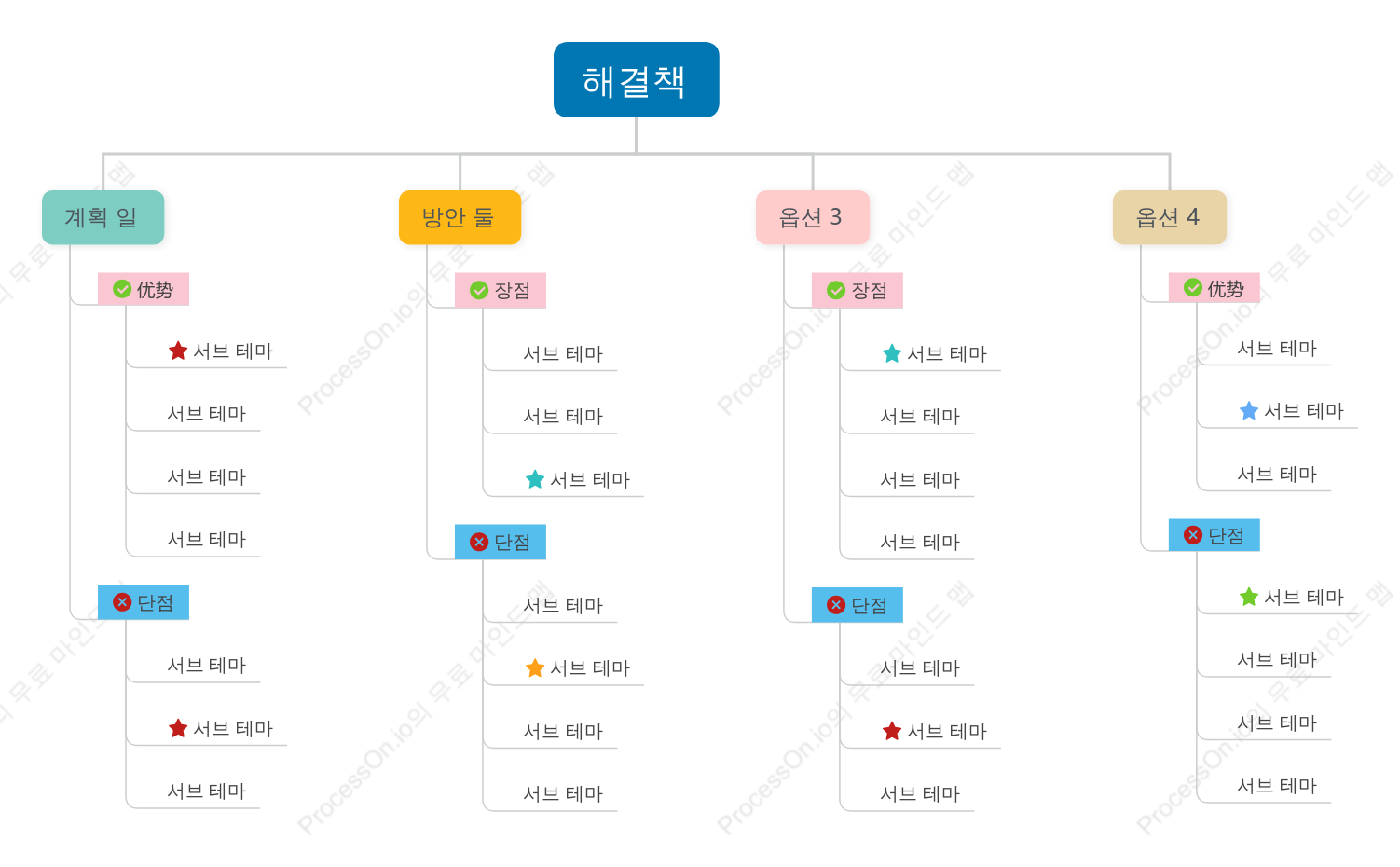 해결책