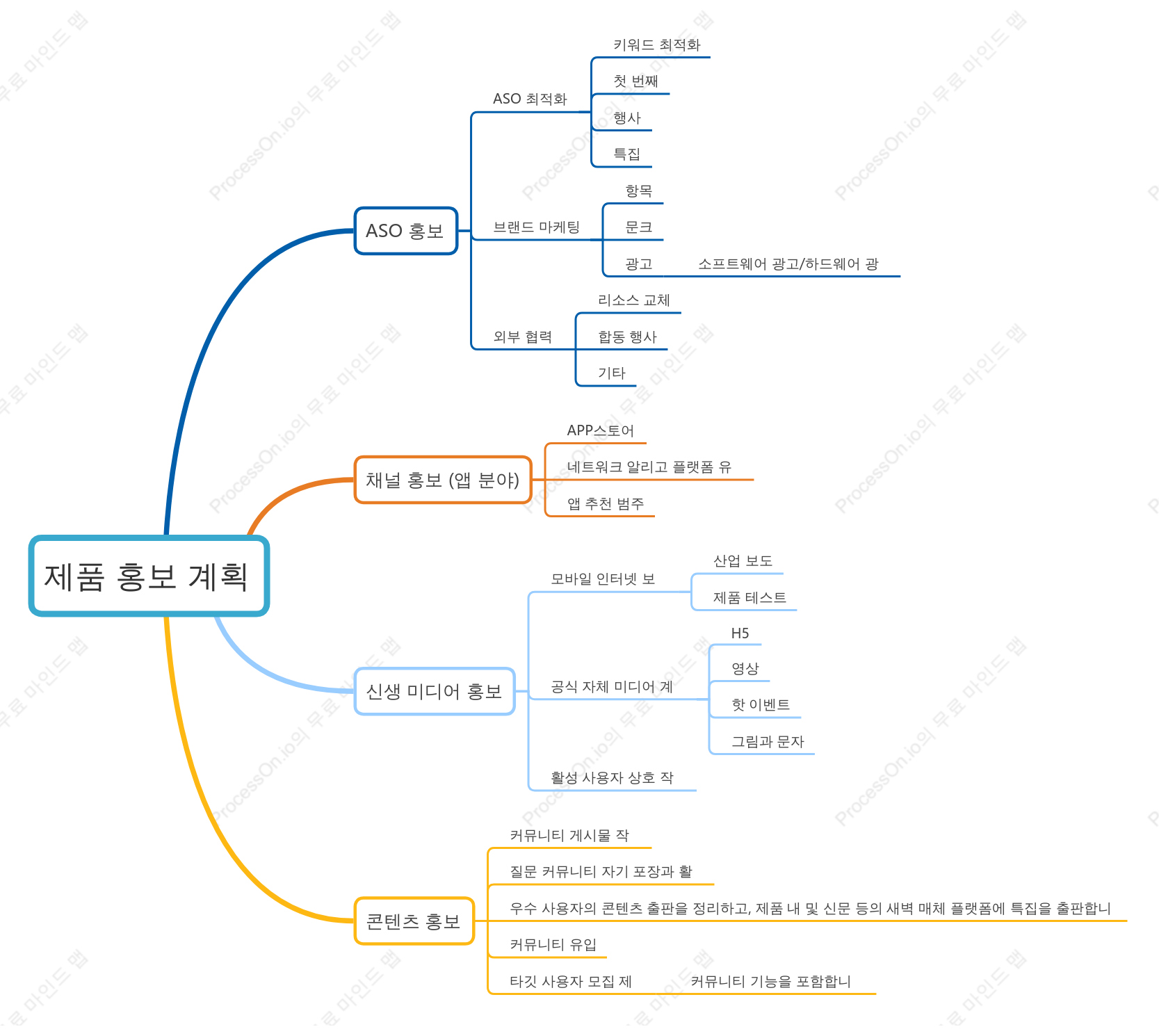 프로모션 계획
