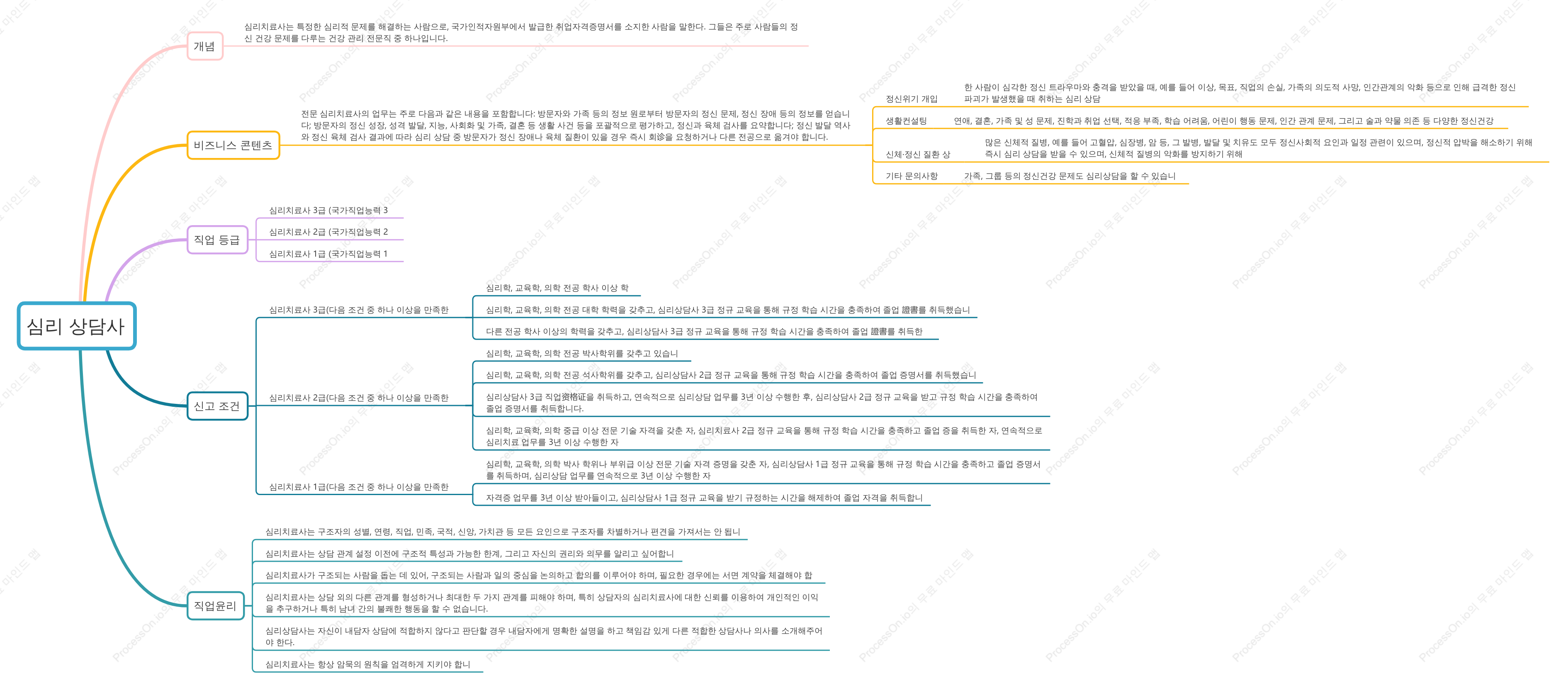 심리 상담사