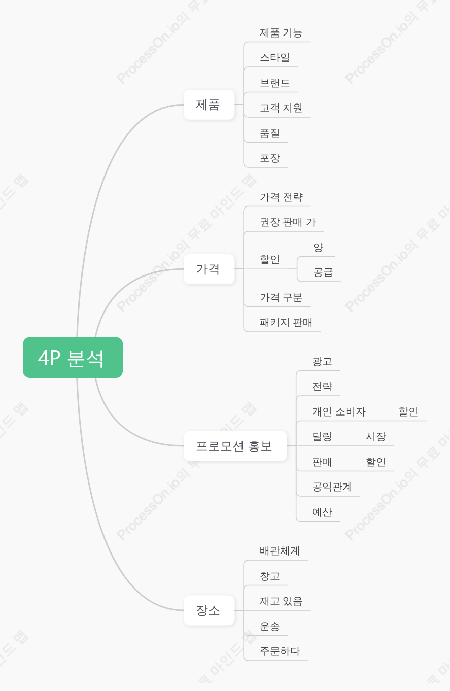 4P 스터디 노트